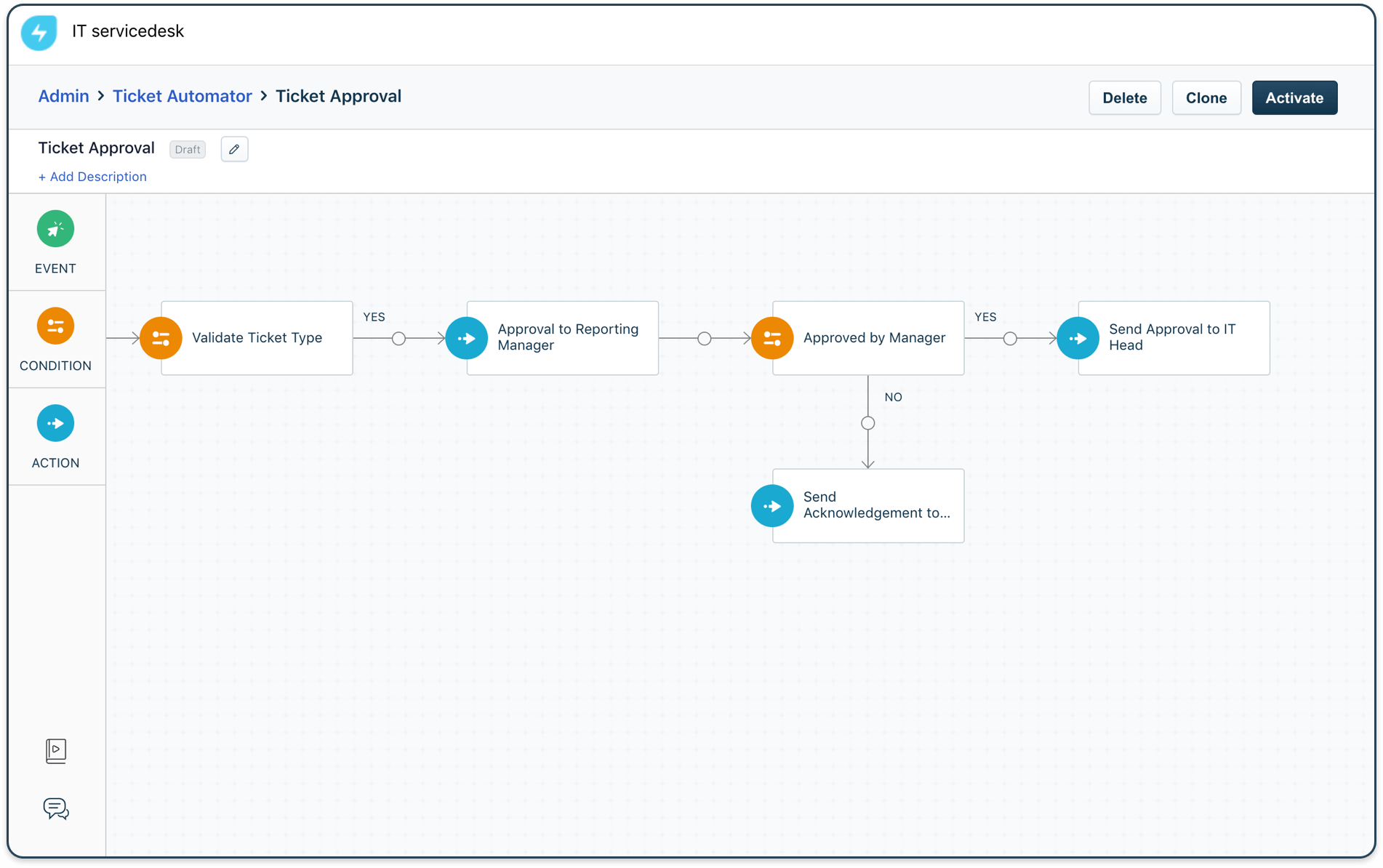 Freshservice Workflow - Flujos de configuracion