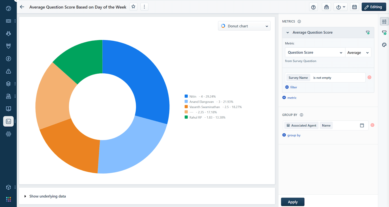 Freshservice CSAT Survey Report - Encuestas de satisfaccion