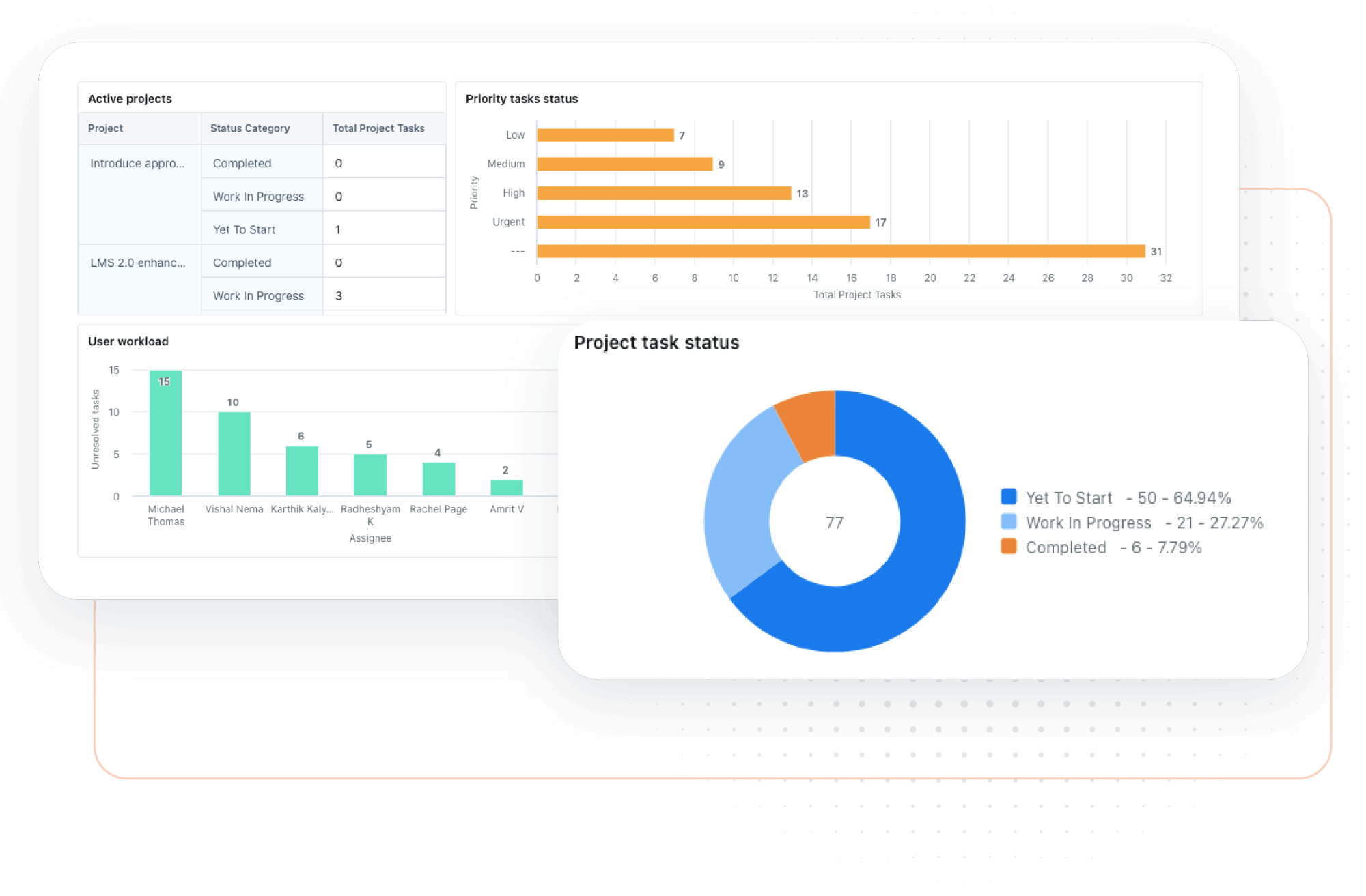 Freshservice Analytics Reports