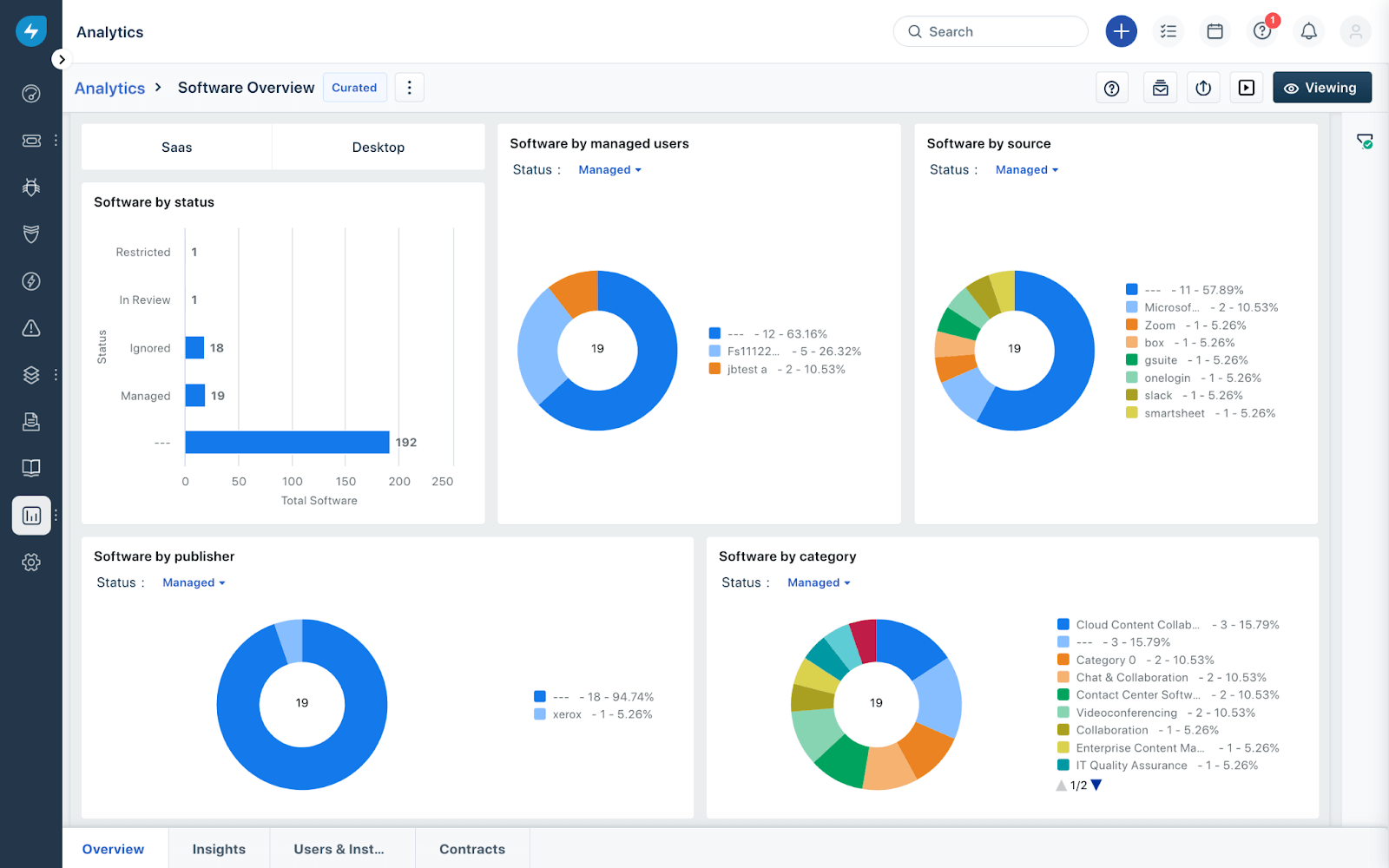 Analisis de uso de software y SaaS